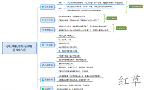 小红书||私域获客技巧大揭秘，附图文详解