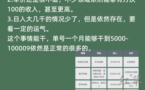 小红书获客办理签证