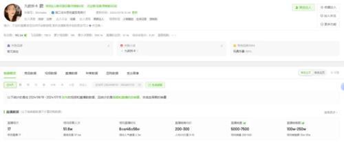 抖音狂卖2.78亿！一张卡片喊价16万，2024年这个赛道太暴利