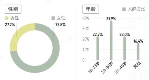 抖音狂卖2.78亿！一张卡片喊价16万，2024年这个赛道太暴利