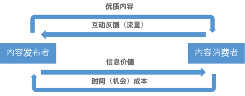 小红书有人刷赞，刷粉丝，是什么原理，怎么做到的？
