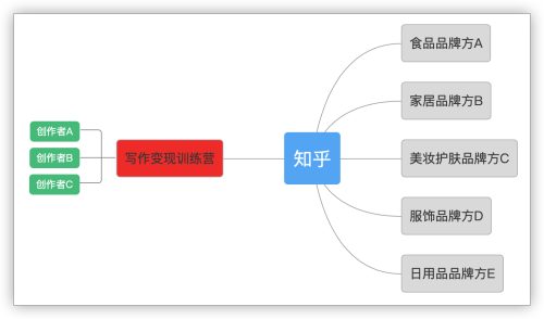 有什么比较靠谱的赚钱APP？