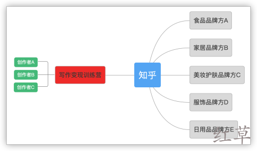 有什么比较靠谱的赚钱APP？