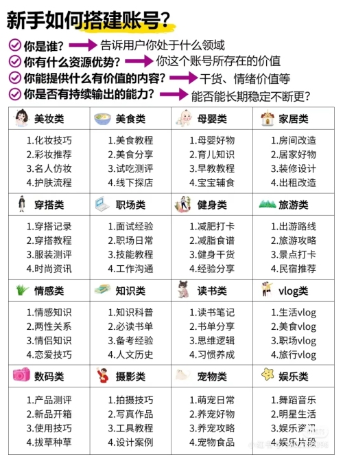 233个小红书爆款标题