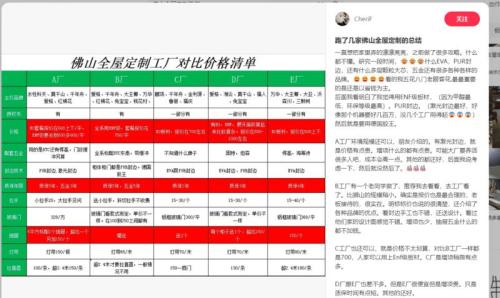 最近家里在做全屋定制柜子发现小红书全屋定制工厂贼好做