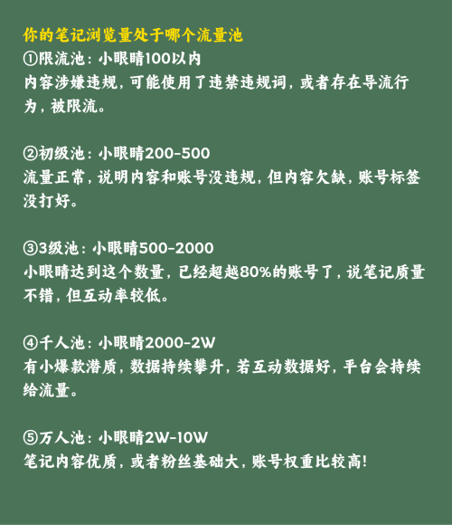 你的笔记浏览量处于哪个流量池