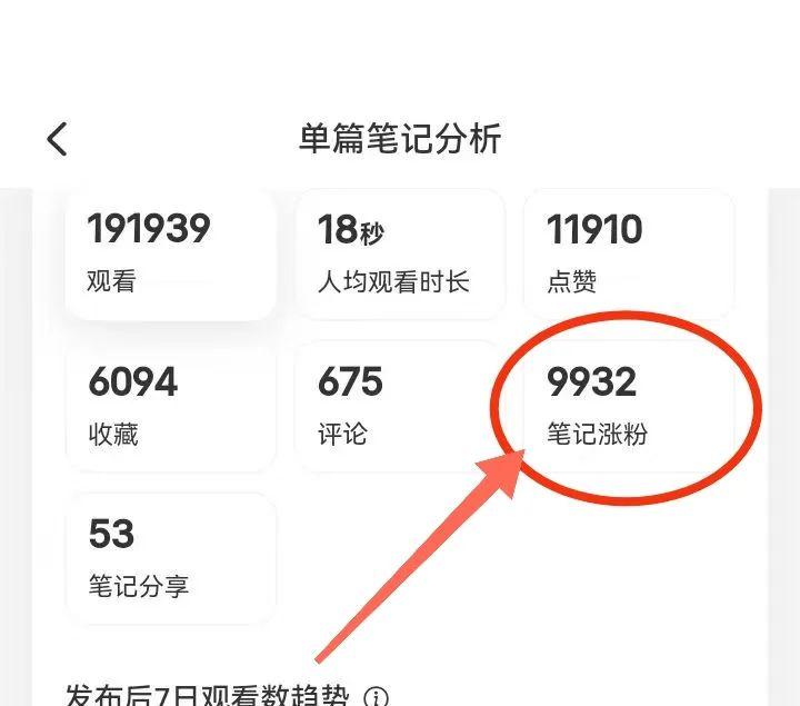 小红书运营怎么做？