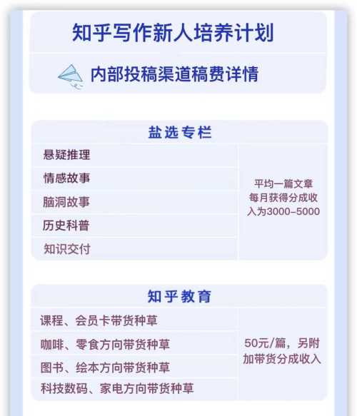 有什么比较靠谱的赚钱APP？