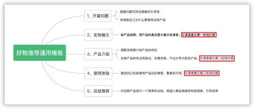 有什么比较靠谱的赚钱APP？