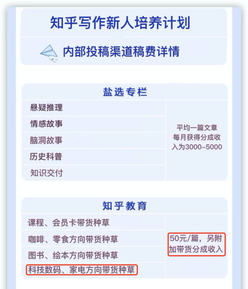 有什么比较靠谱的赚钱APP？