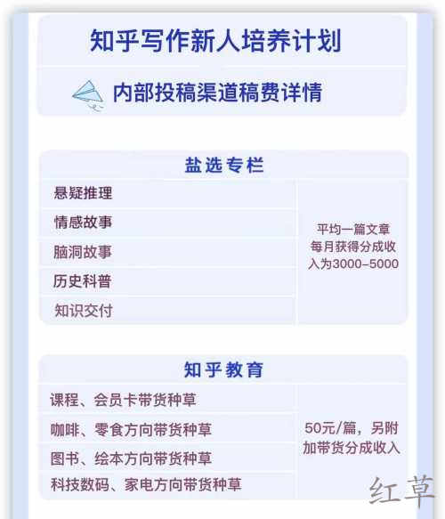 有什么比较靠谱的赚钱APP？