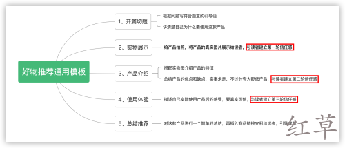 有什么比较靠谱的赚钱APP？