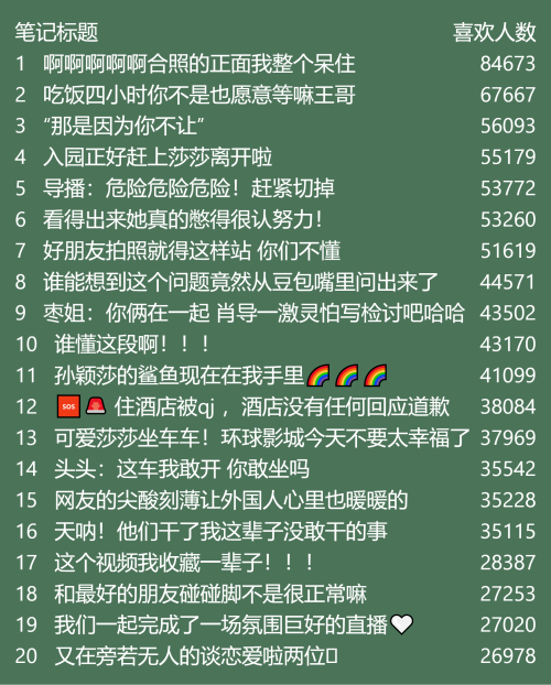 小红书昨天低粉爆文标题！