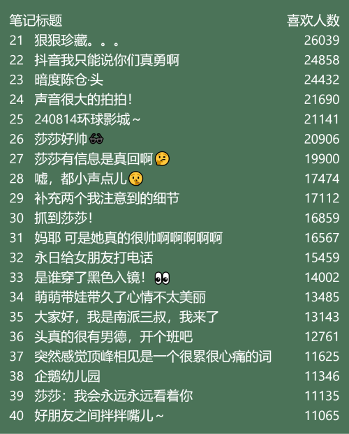 小红书昨天低粉爆文标题！