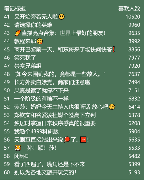 小红书昨天低粉爆文标题！