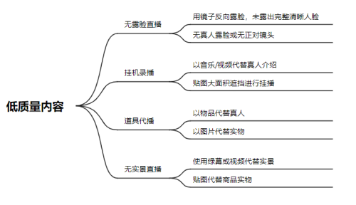 小红书这些违禁词与违规行为要不得