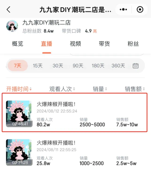 抖音上的“乌龟对对碰”，没想到这么暴利