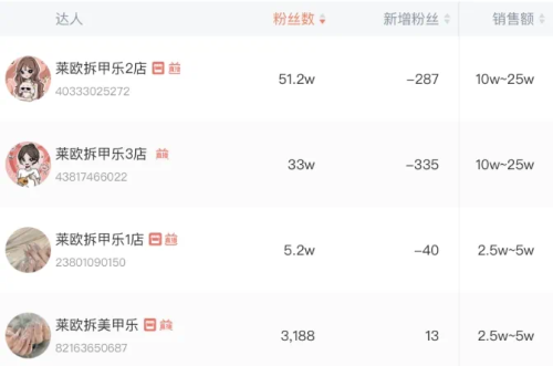 抖音上的“乌龟对对碰”，没想到这么暴利