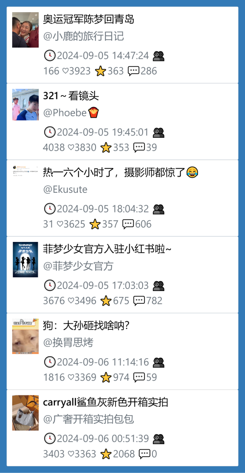小红书昨天低粉爆文笔记
