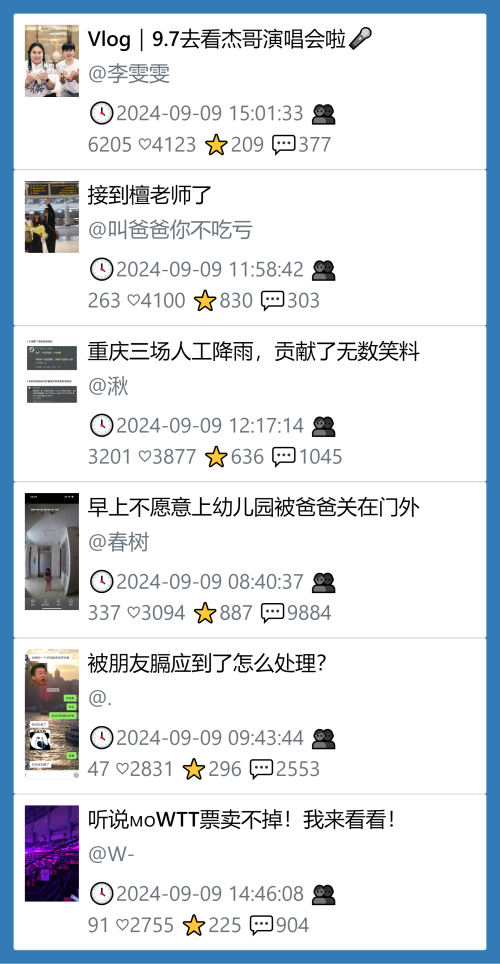 小红书昨天低粉爆文笔记