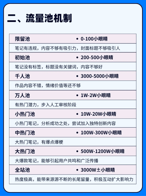 小红书🍠影响权重算法的7个因素