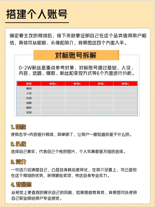 新手做博主发布时间实在太重要了！