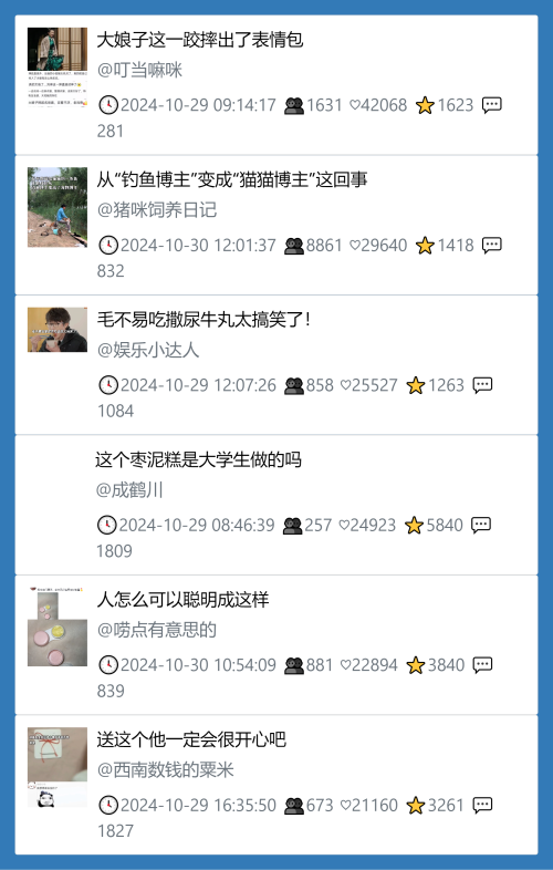 小红书今天低粉爆文笔记