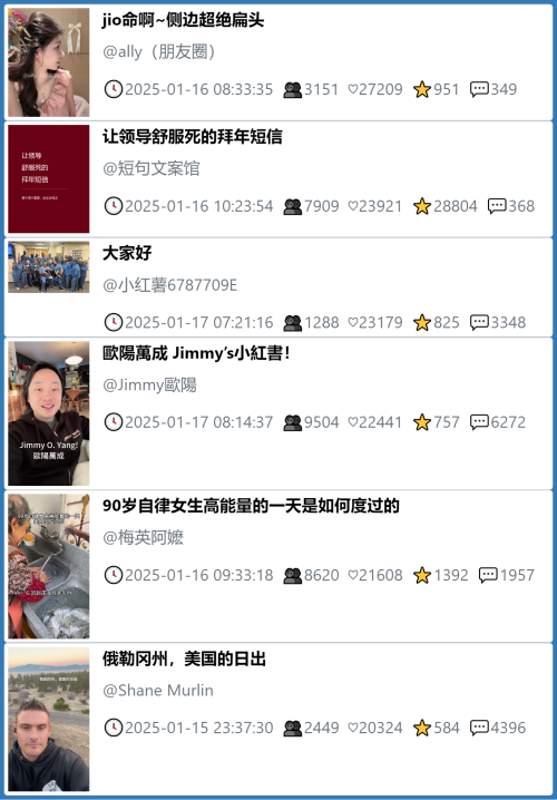 小红书今天低粉爆文笔记