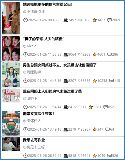 小红书今天低粉爆文笔记