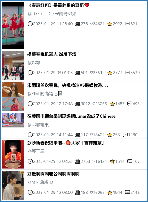 小红书今天低粉爆文笔记