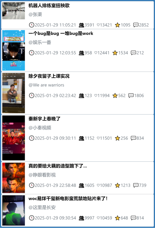 小红书今天低粉爆文笔记