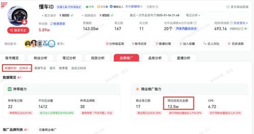 推荐八个可长期深耕的小红书商单账号方向