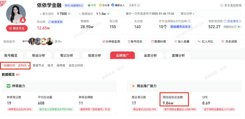 推荐八个可长期深耕的小红书商单账号方向