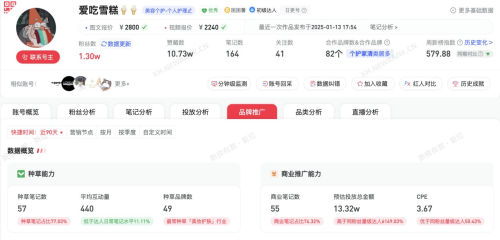 推荐八个可长期深耕的小红书商单账号方向