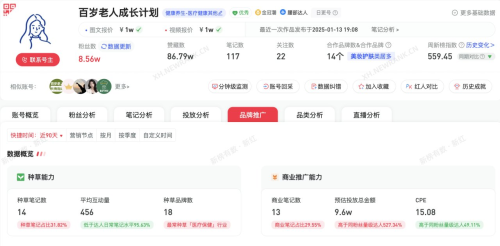 推荐八个可长期深耕的小红书商单账号方向
