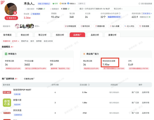 推荐八个可长期深耕的小红书商单账号方向