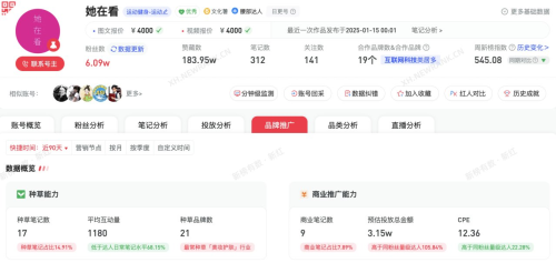 推荐八个可长期深耕的小红书商单账号方向