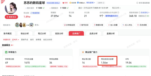 推荐八个可长期深耕的小红书商单账号方向