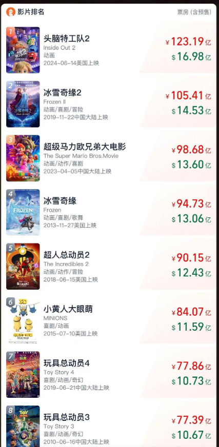电影票业务开始起飞