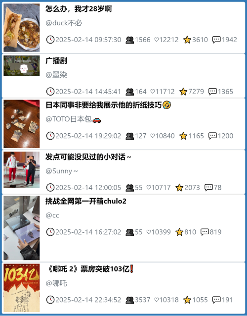 小红书今天低粉爆文笔记