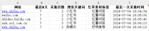 在知乎上面有很多宝藏。