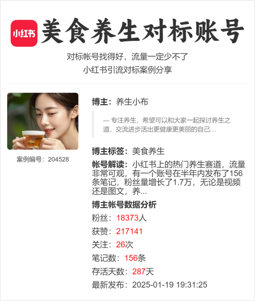 小红书上的热门养生赛道，流量非常可观