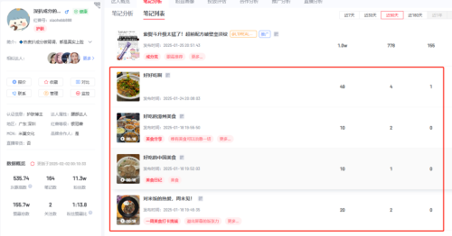 这个账号，她目前11.3万粉丝，1月份仅
