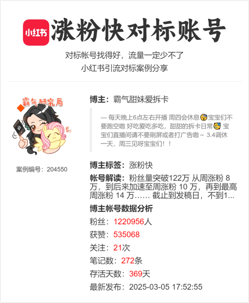 粉丝量突破122万