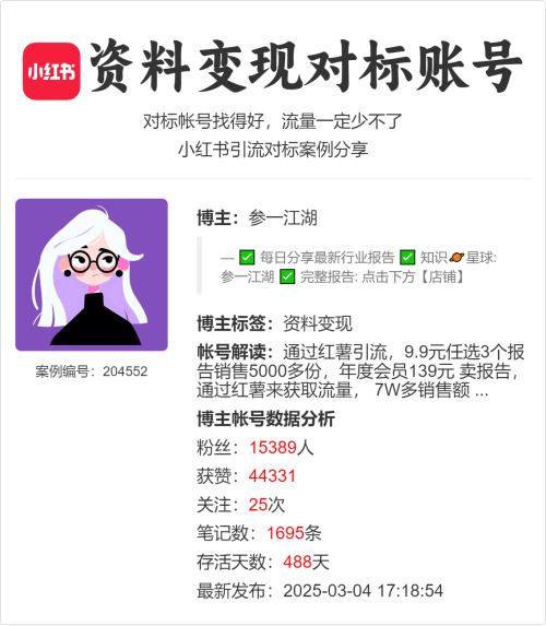 通过红薯引流，9.9元任选3个报告销售5