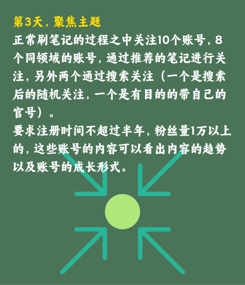 小红书七天矩阵小模型抄作业