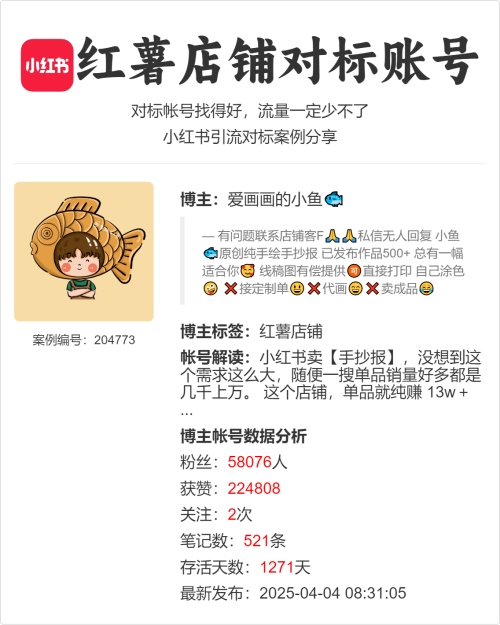 小红书卖【手抄报】，没想到这个需求这么大