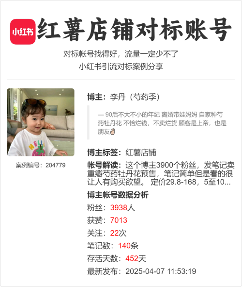 这个博主3900个粉丝，发笔记卖重瓣芍药