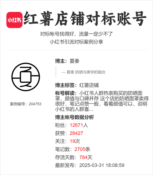 小红书人群热衷购买的防晒面罩，颜值与口碑