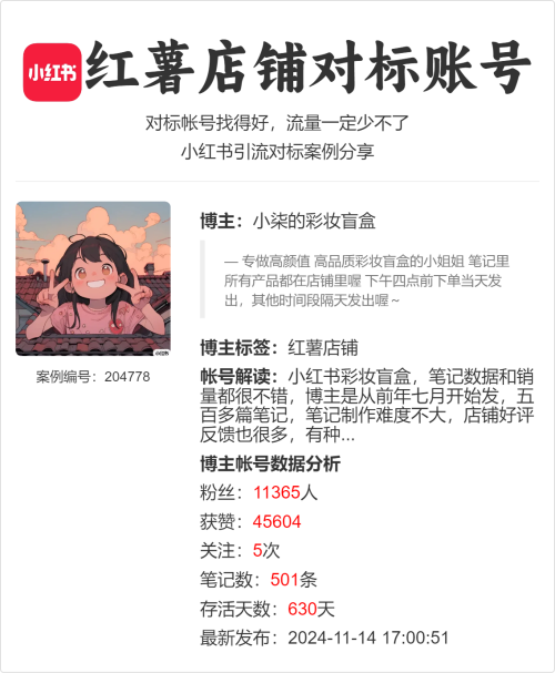 小红书彩妆盲盒，笔记数据和销量都很不错，